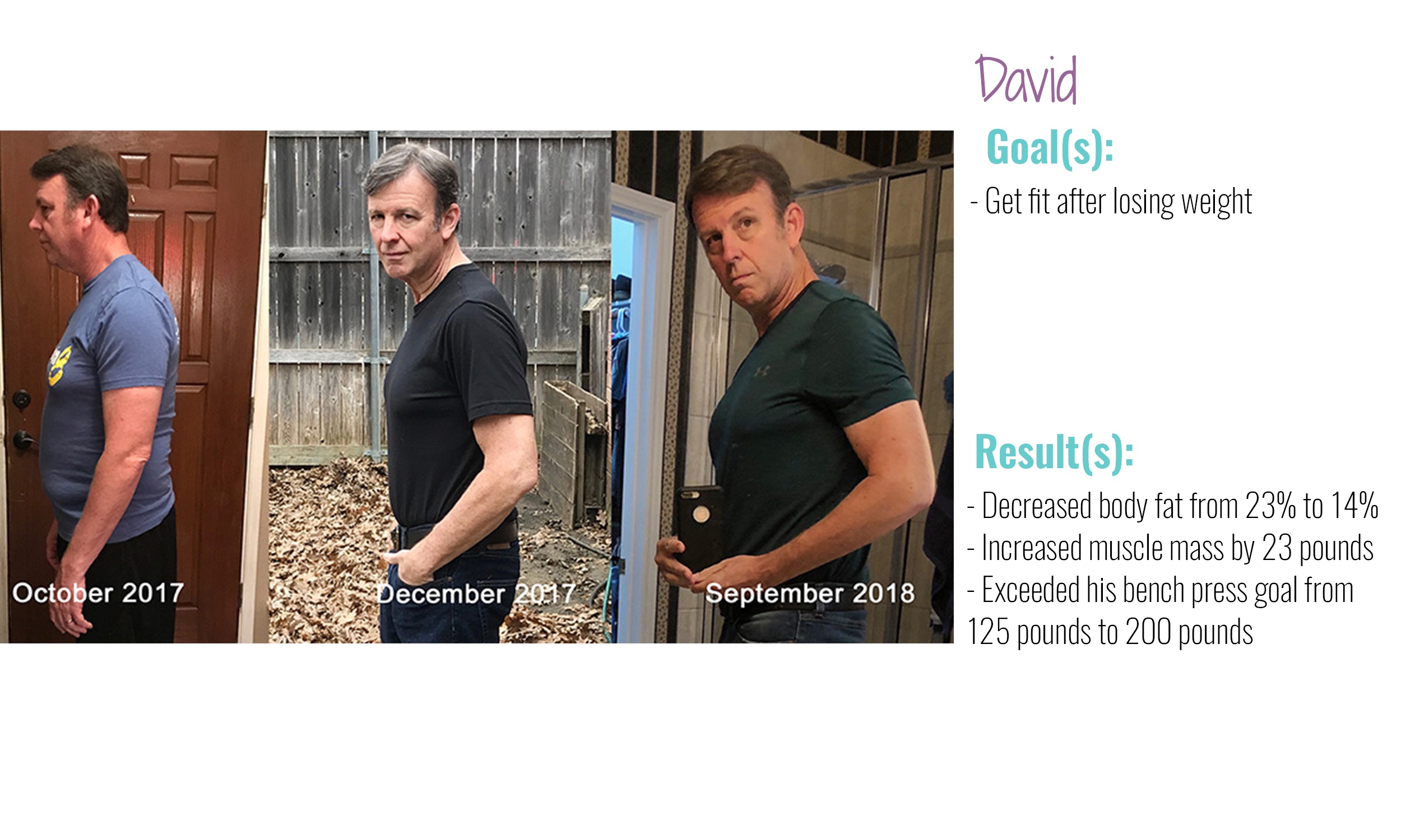Fitness Result David.jpg