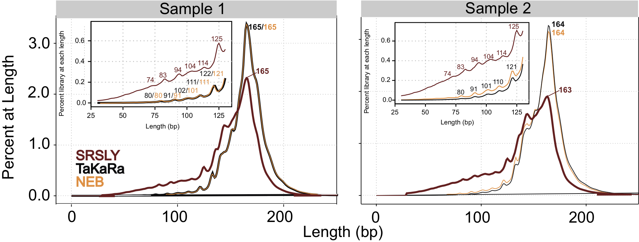 Fig4_WP_ISD_combined_peak assign_revision.png