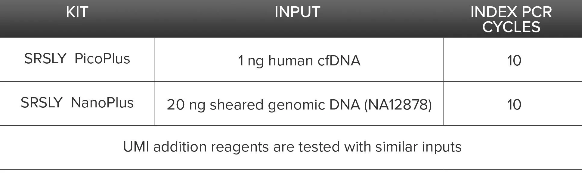 srsly ngs dna library preparation kits