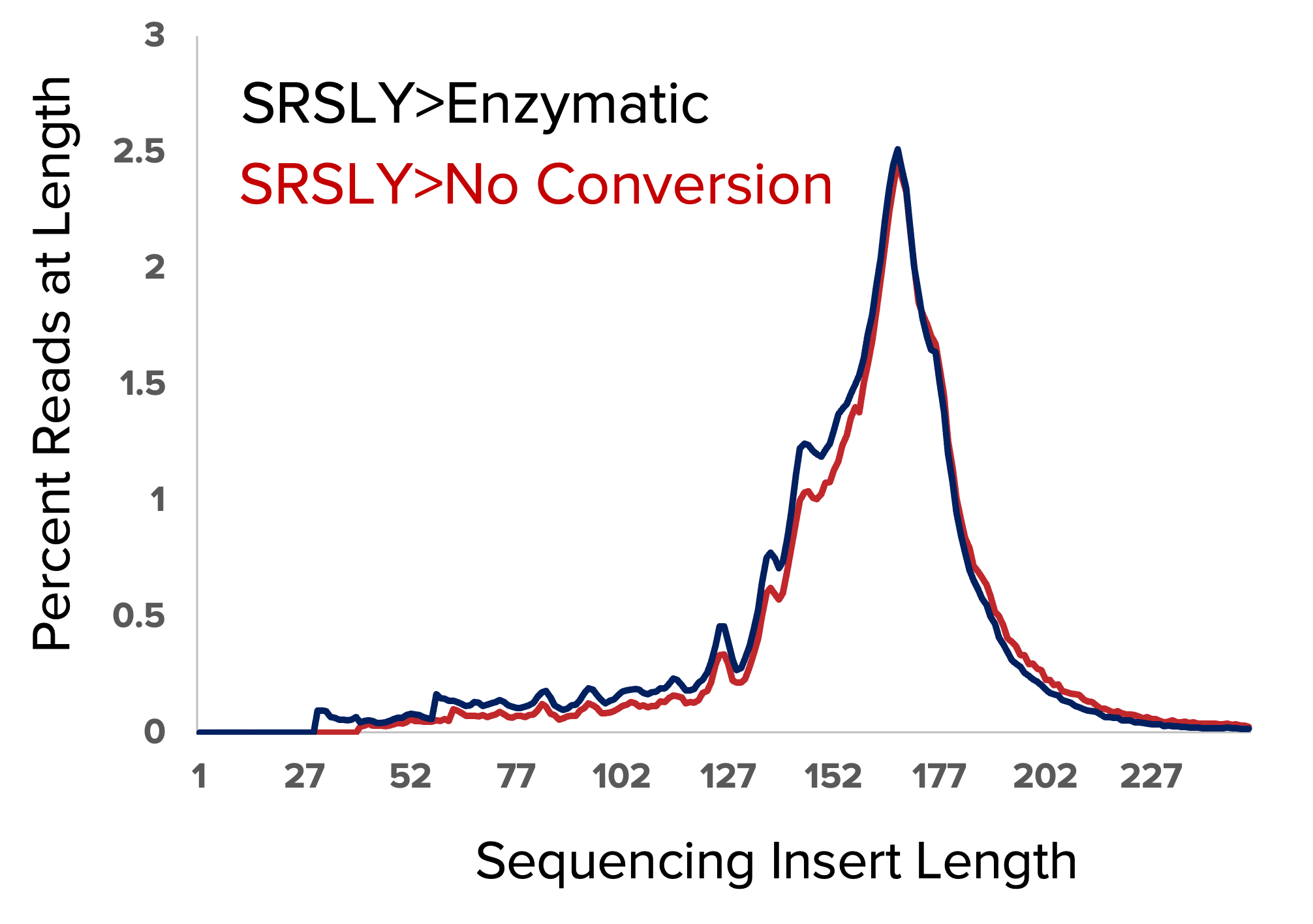 MethylSeq-cfDNA-downstream-ISD.png