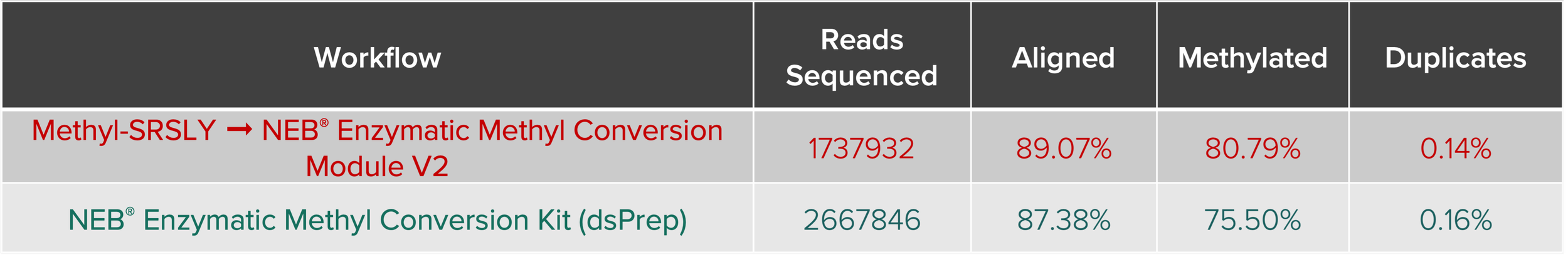 MethylSeq-cfDNA-Table-downstream.png