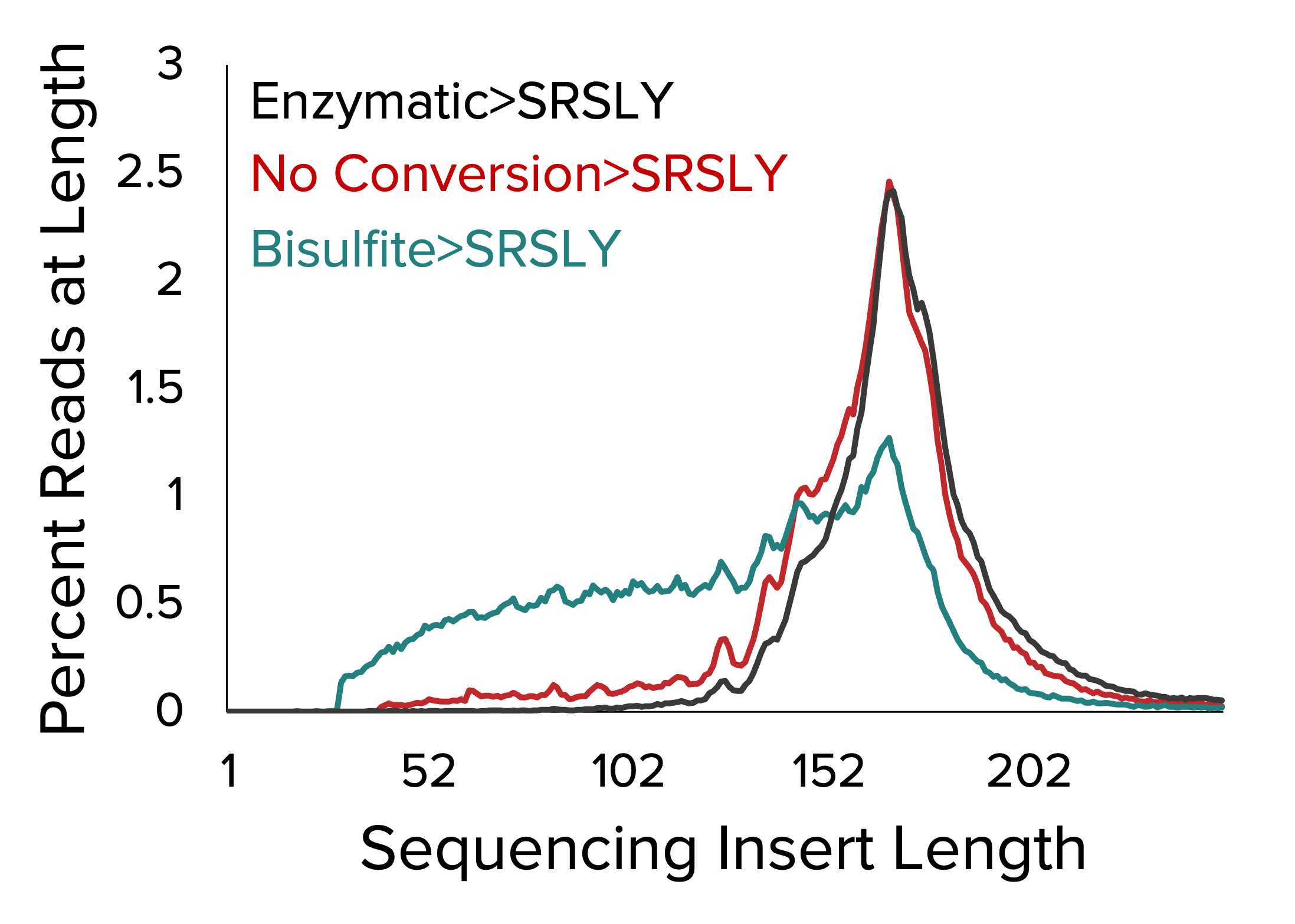 MethylSeq-cfDNA-upstream-ISD.png