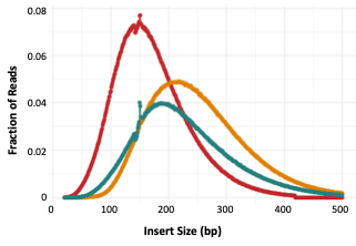 MethylSeq-gDNA-InsertSize.png