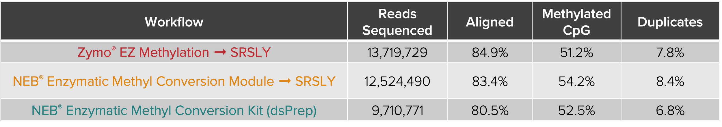 MethylSeq-gDNA-Table.png