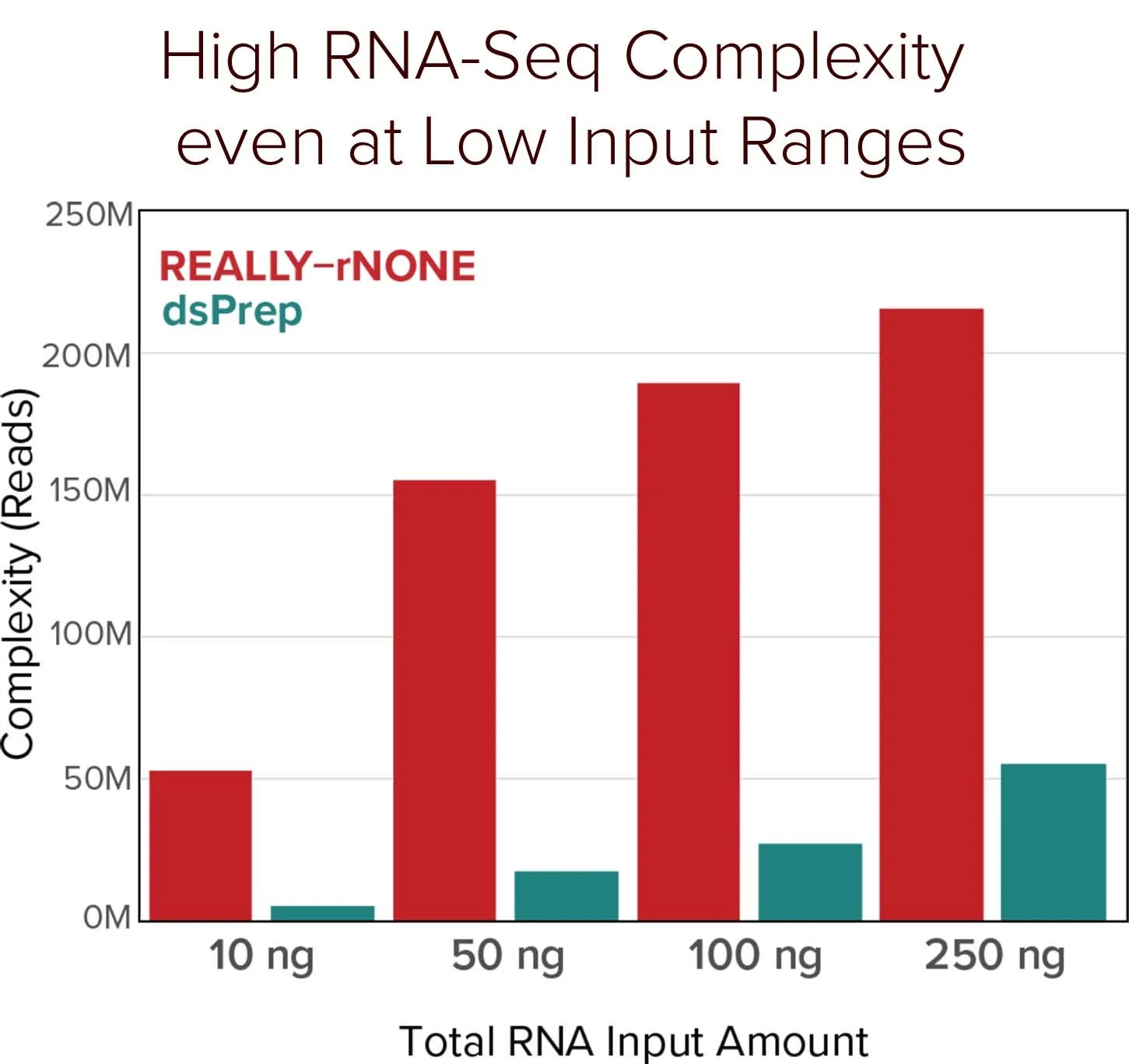 Higher Complexity than dsPreps13.jpg