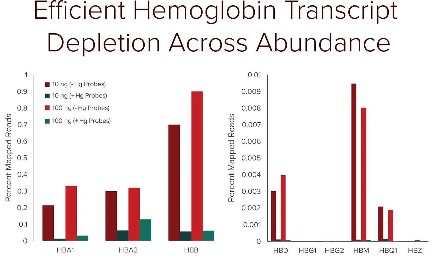 Low Abundance Hemoglobin Transcript Depleted9.jpg