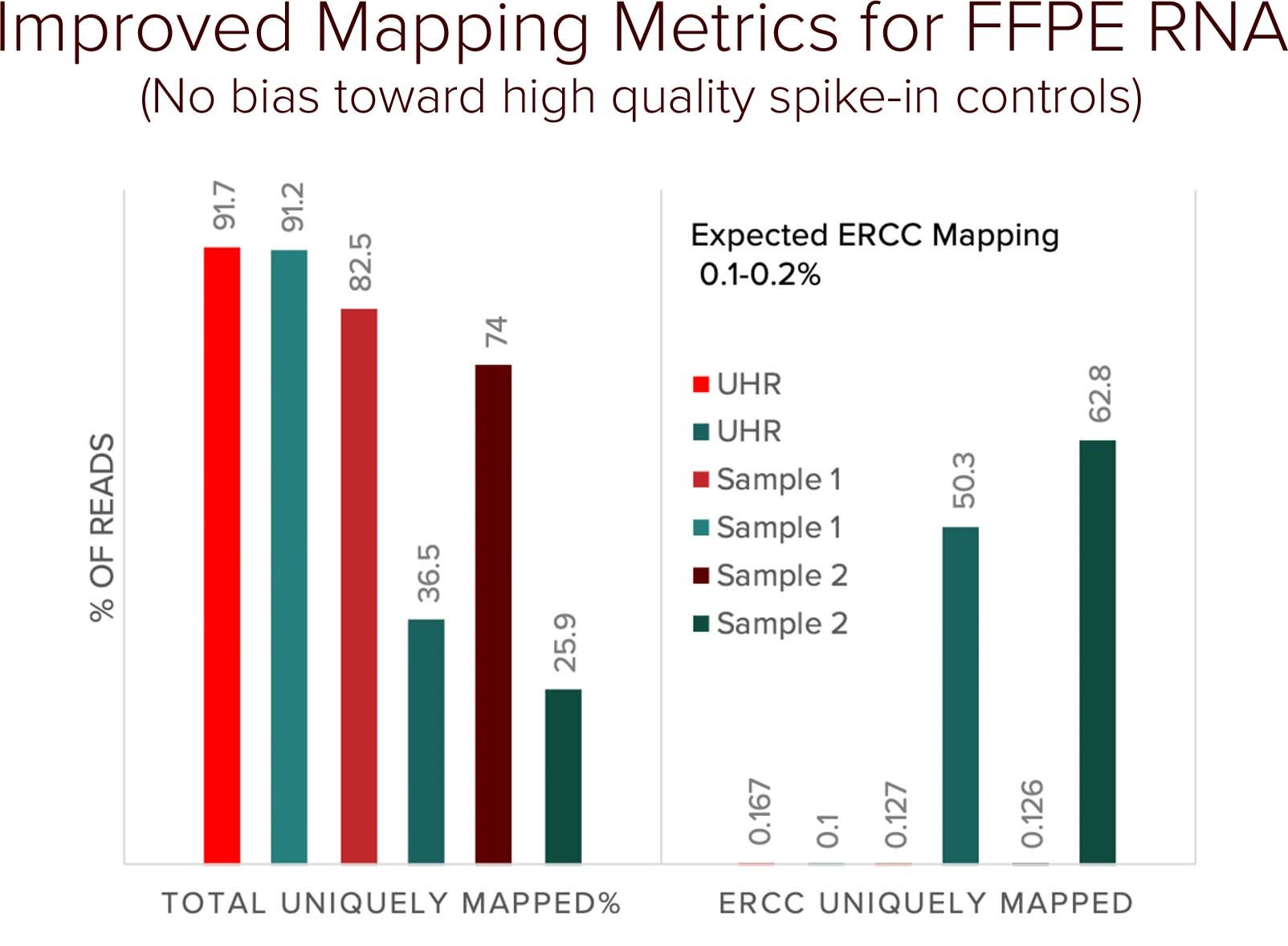 Improved Mapping Metrics7.jpg