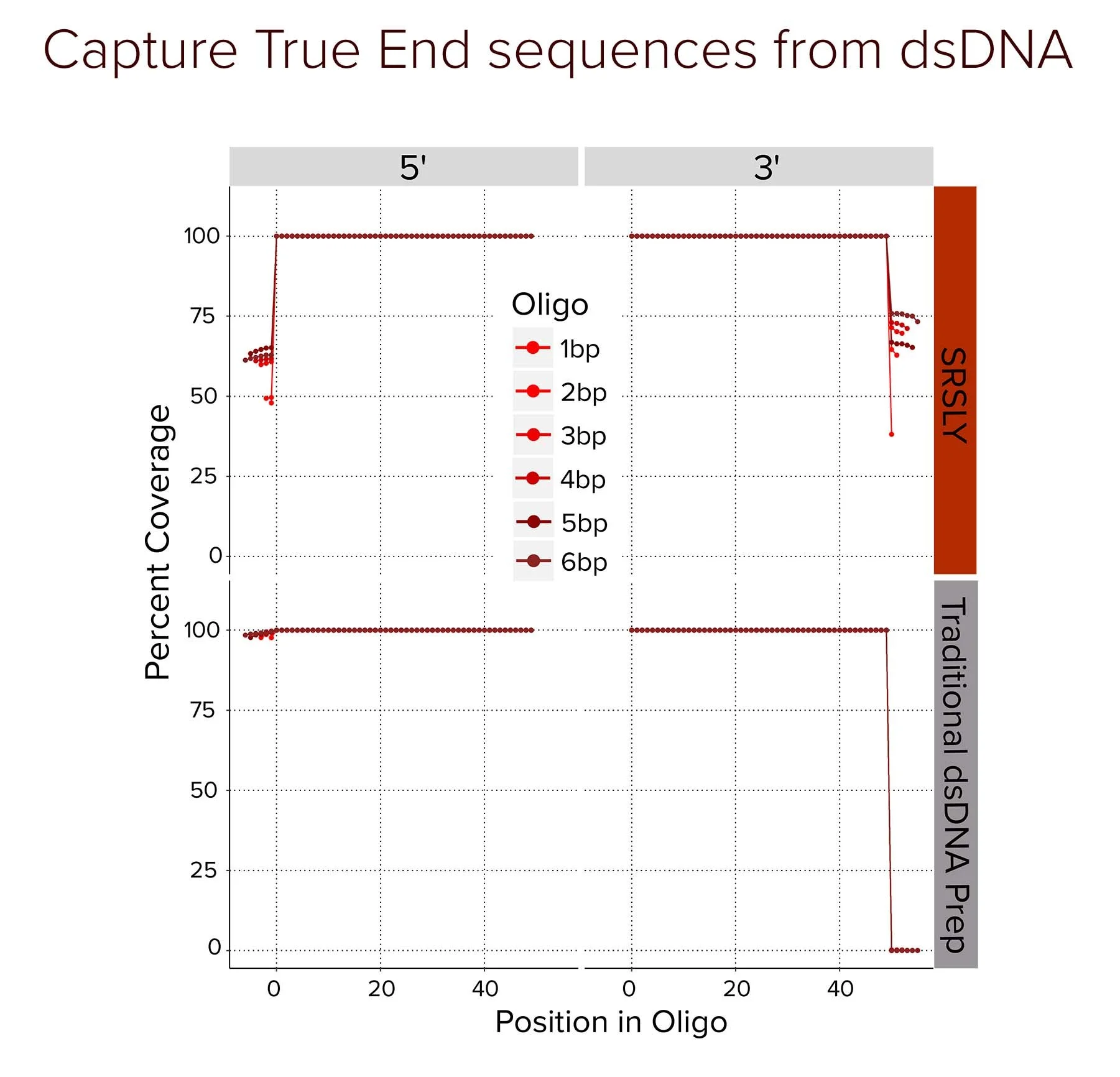 Capture True End sequences from dsDNA28.jpg