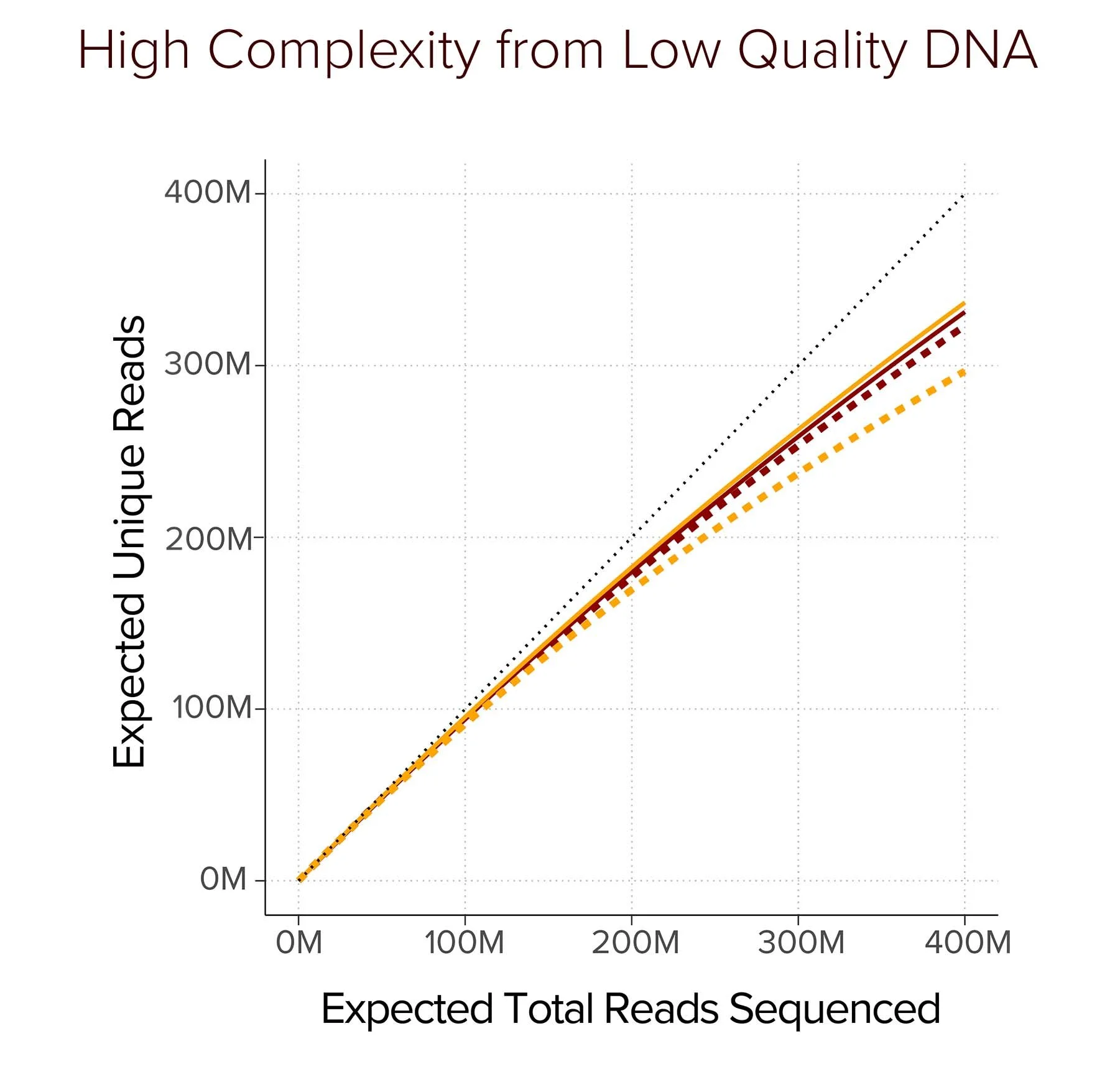 High Complexity from Low Quality DNA6.jpg