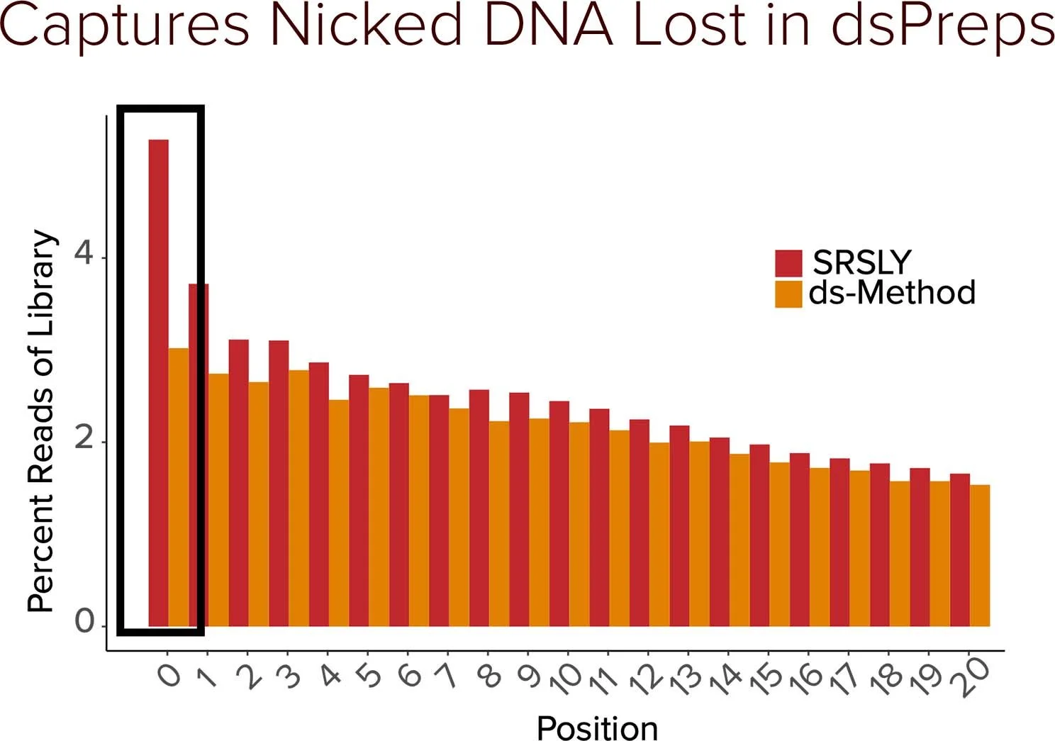 Captures Nicked DNA Lost in dsPreps22.jpg