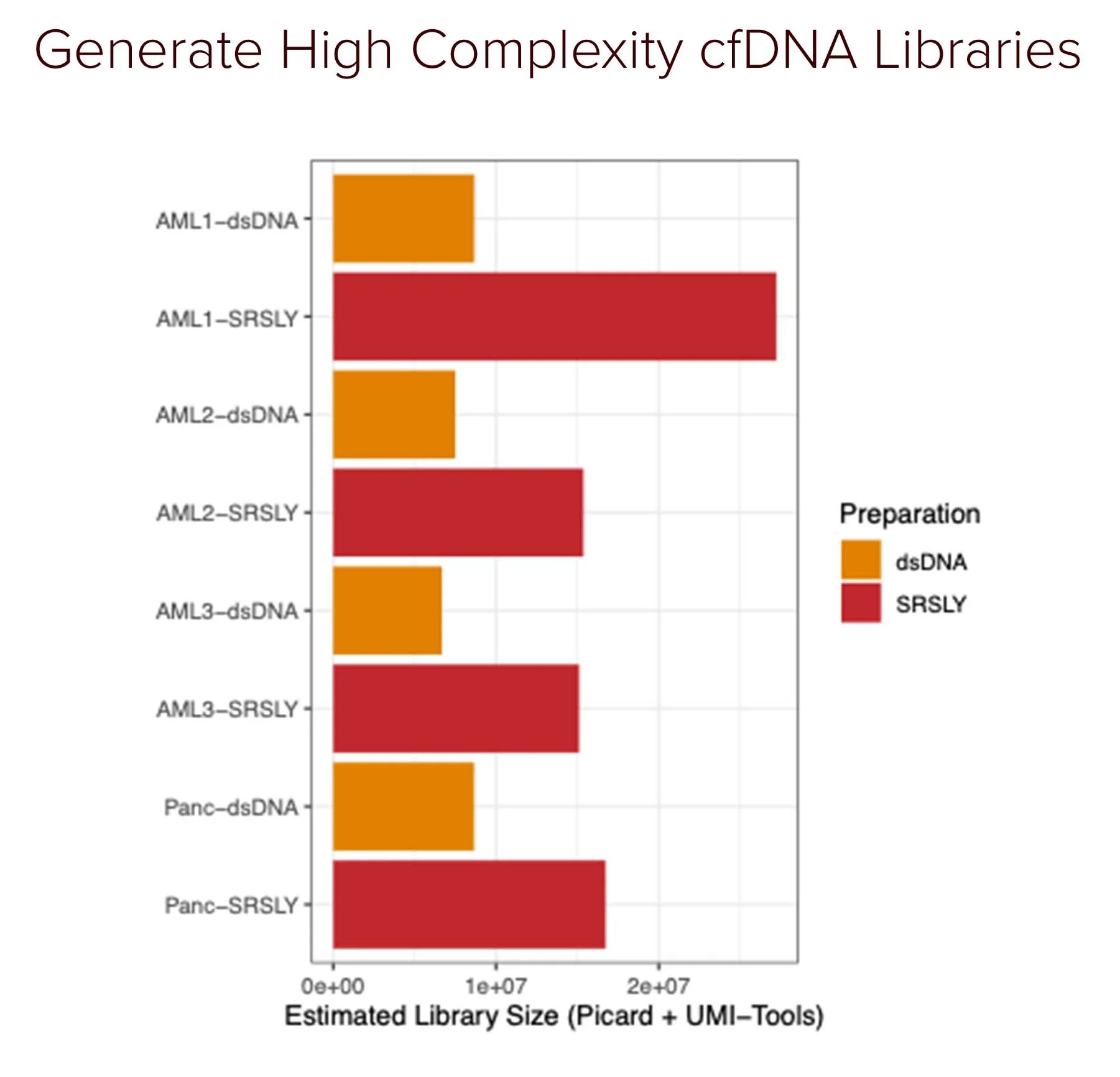 Generate High Complexity cfDNA Libraries27.jpg