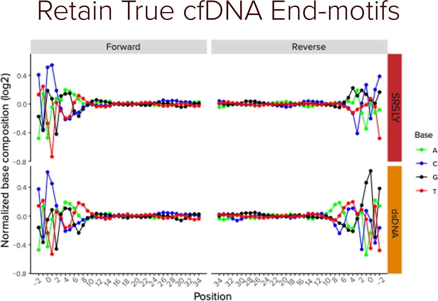 Retain True cfDNA End-motifs24.jpg