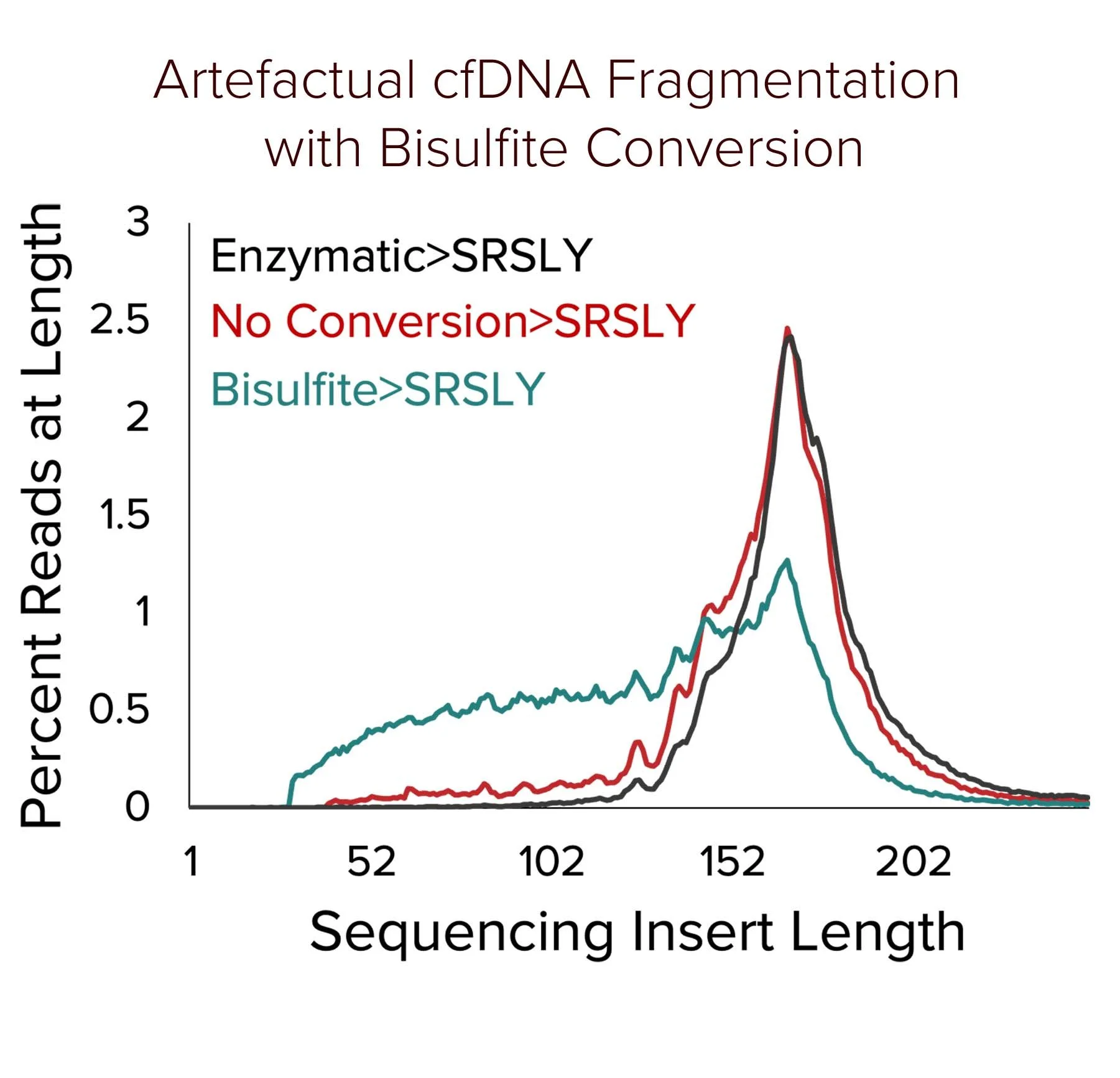 Artefactual Fragmentation with Bisulfite19 copy.jpg