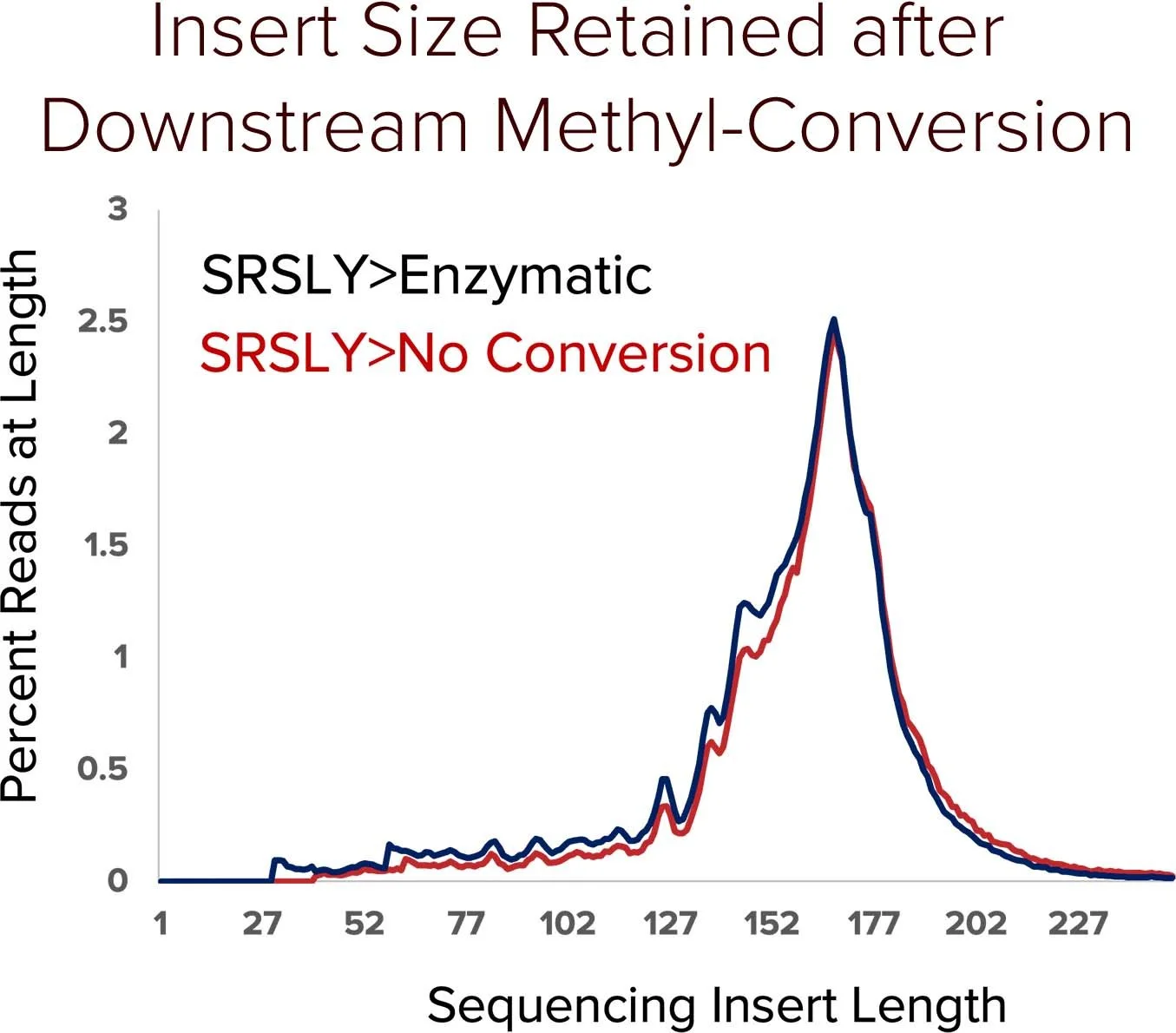 Insert Size Retained after Conversion14.jpg