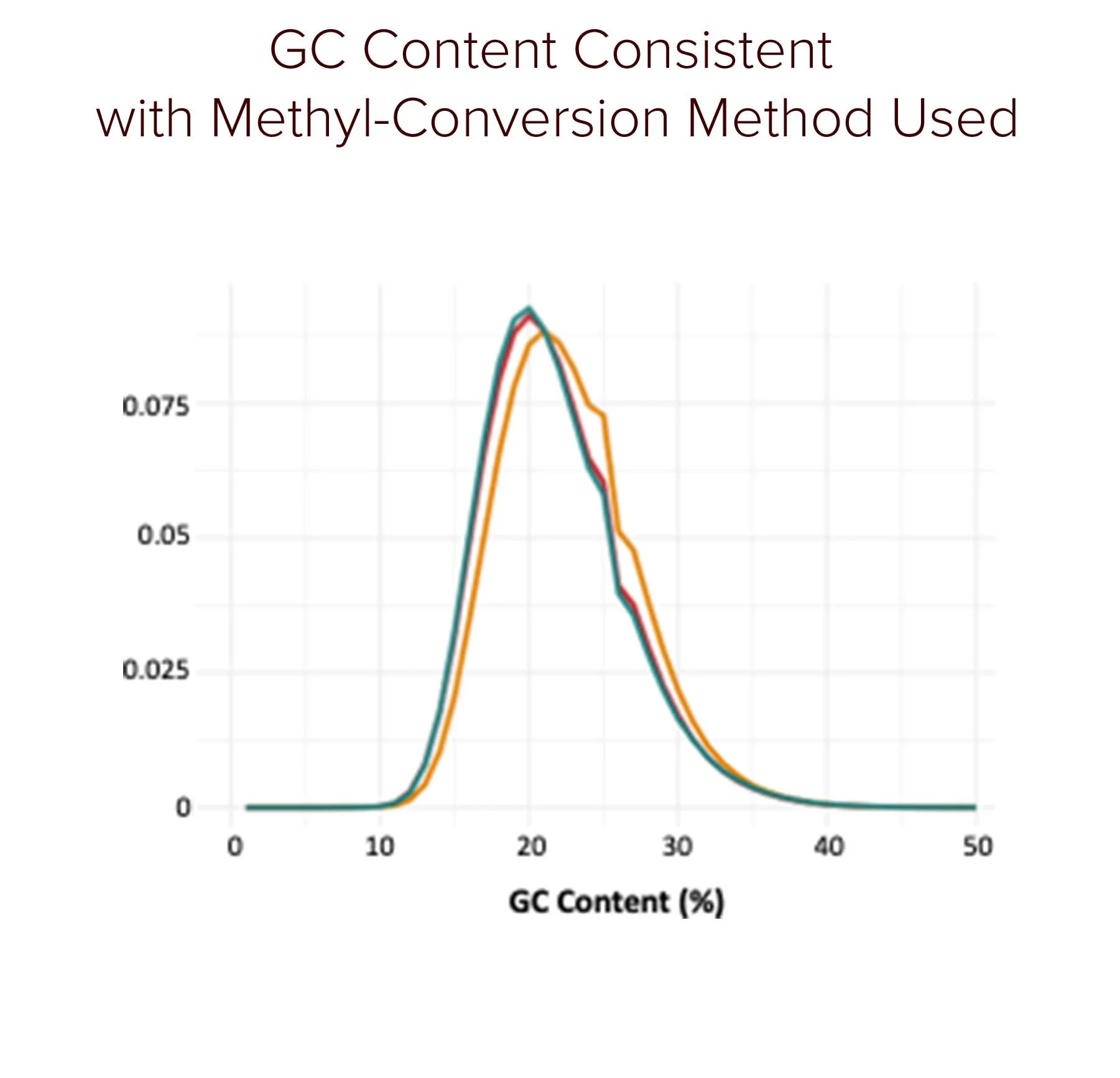 GC Content Consistent20.jpg