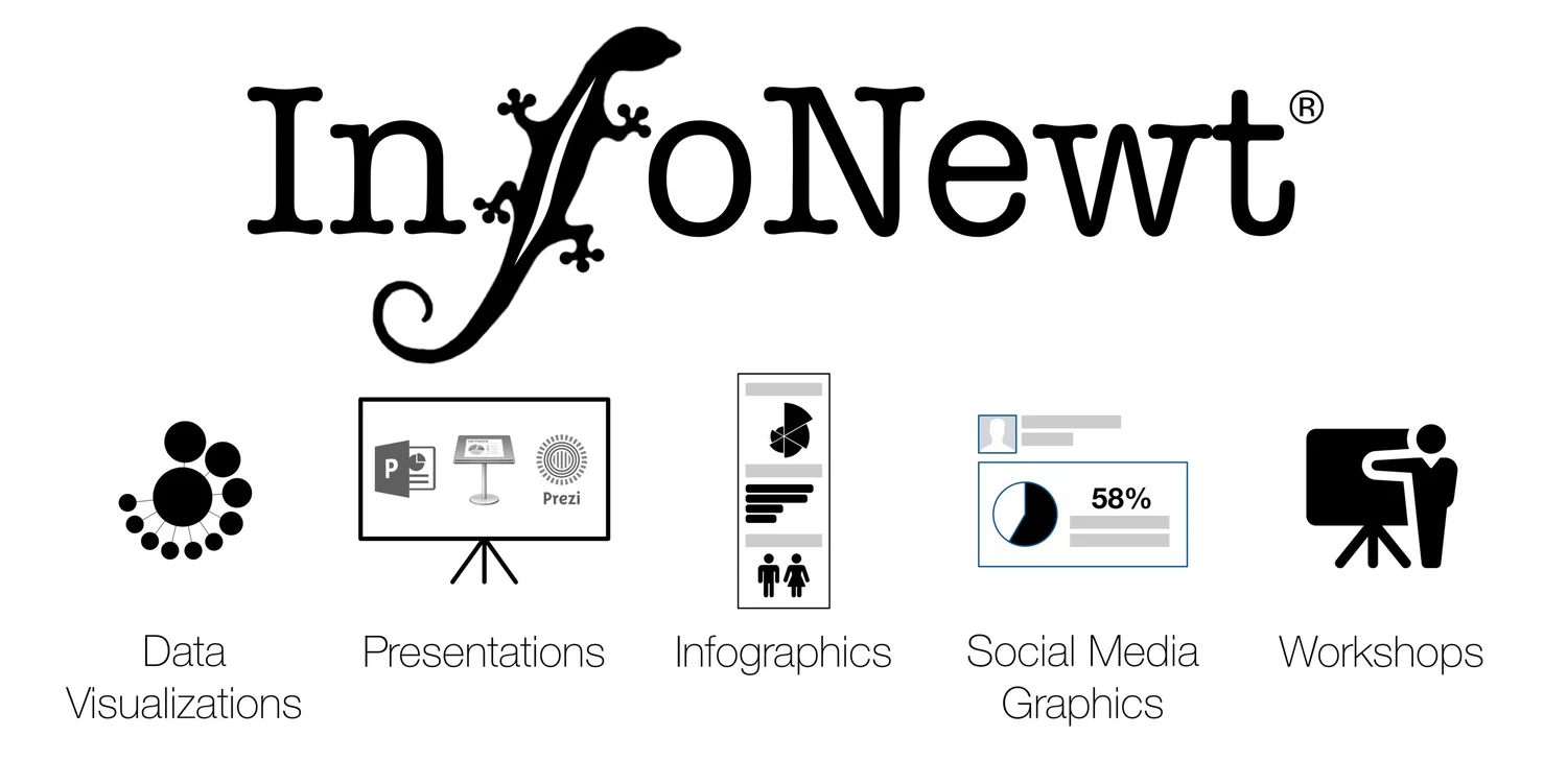 Jobs Board for DataViz & Infographics Designers — Cool Infographics