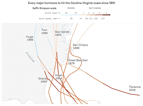 Visualization of Hurricane Florence's Path