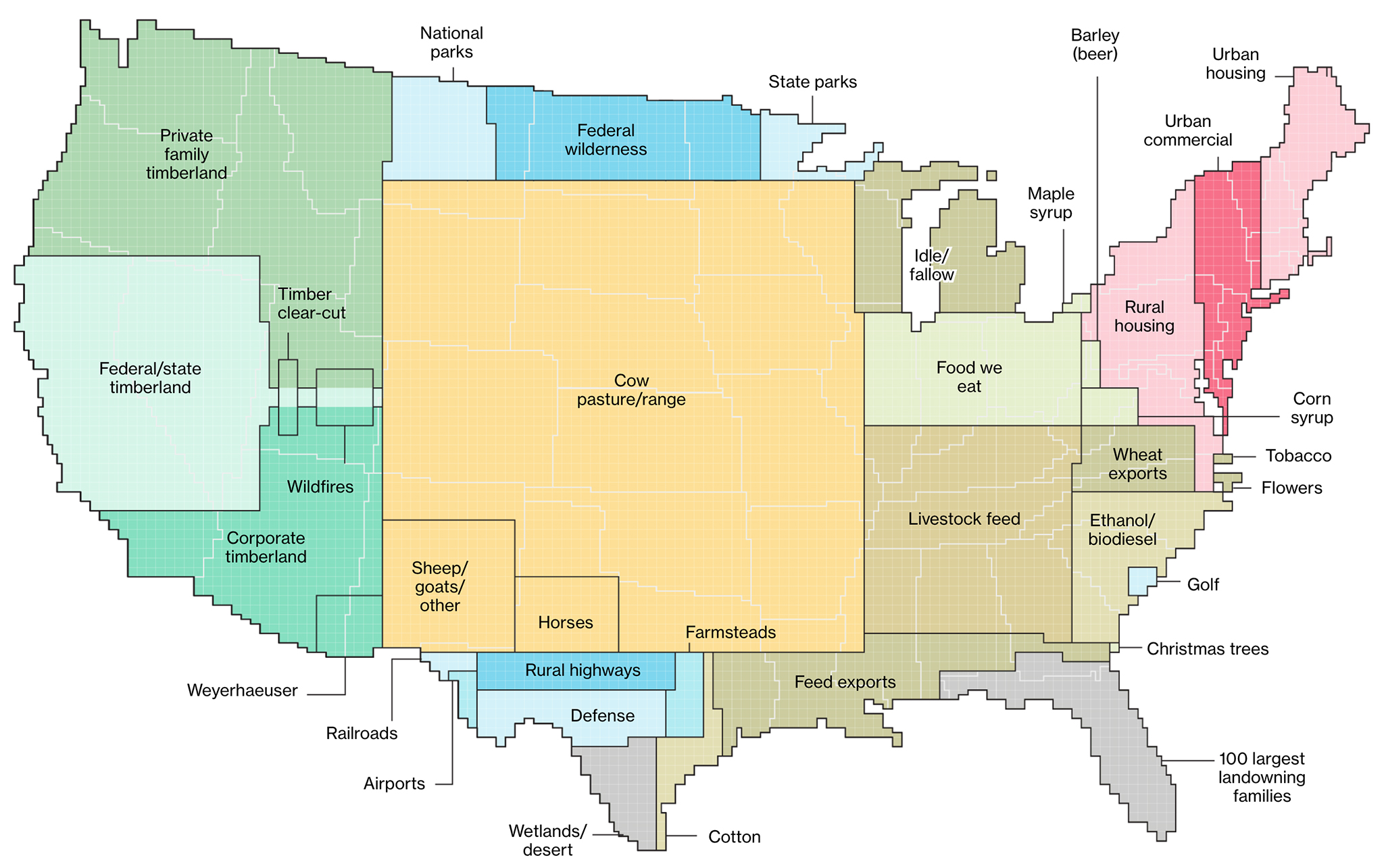 How America Uses its Land