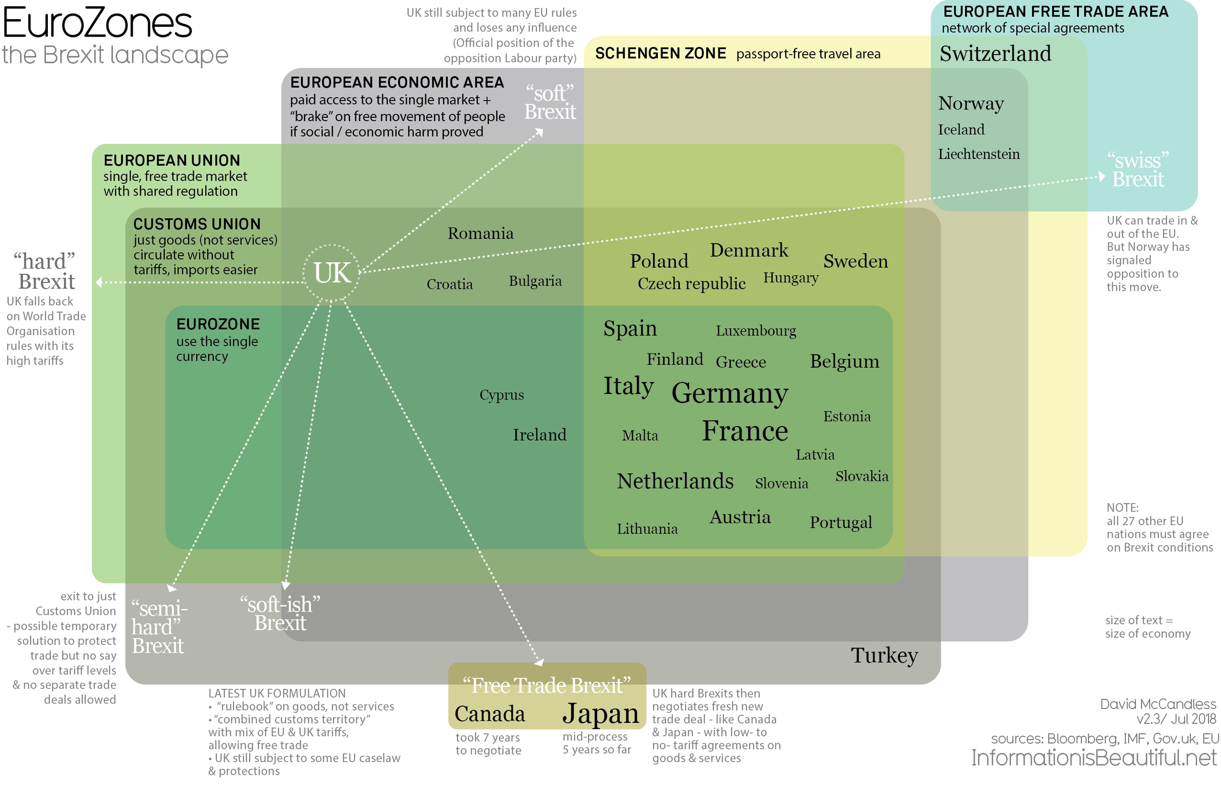 The UK's Brexit Options in the EuroZone Visualized