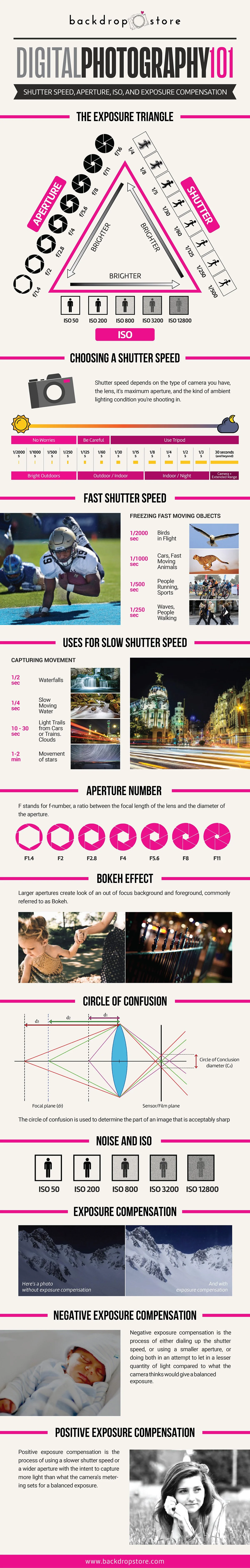 Digital Photography 101