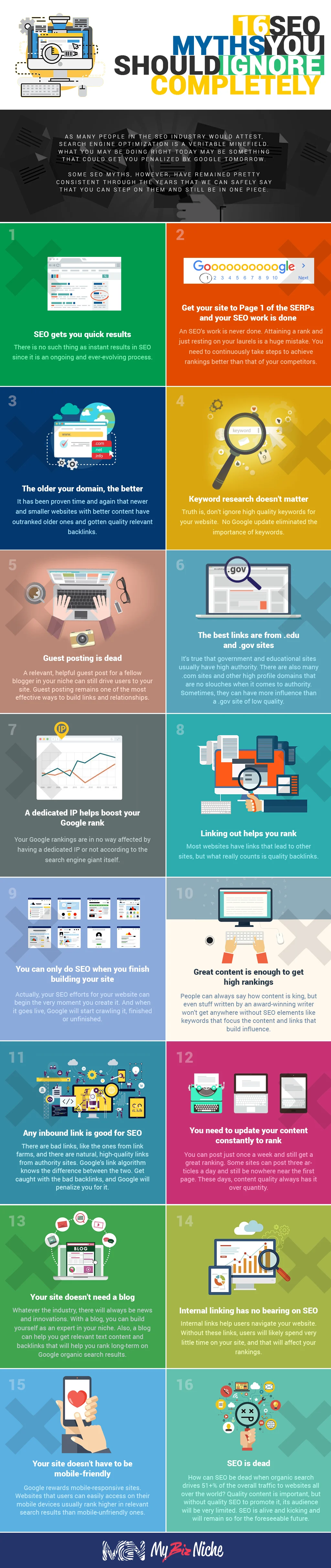 16 SEO Myths You Should Ignore Completely