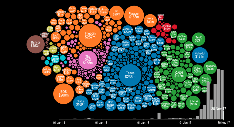 The ICO Explosion of 2017