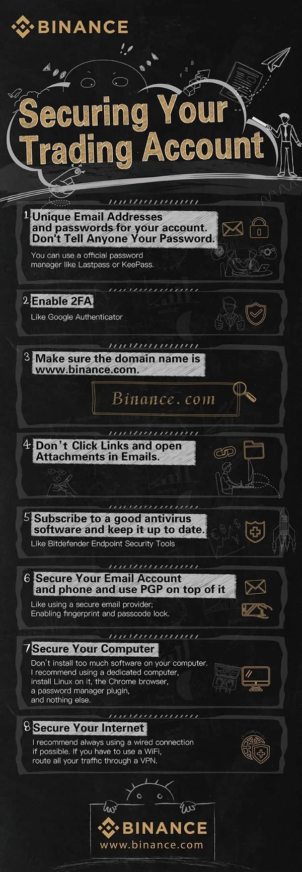 Securing Your CryptoCurrency Trading Account