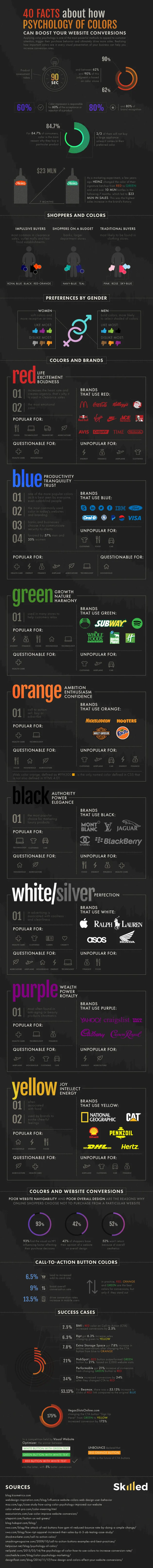 40 Facts About the Psychology of Color