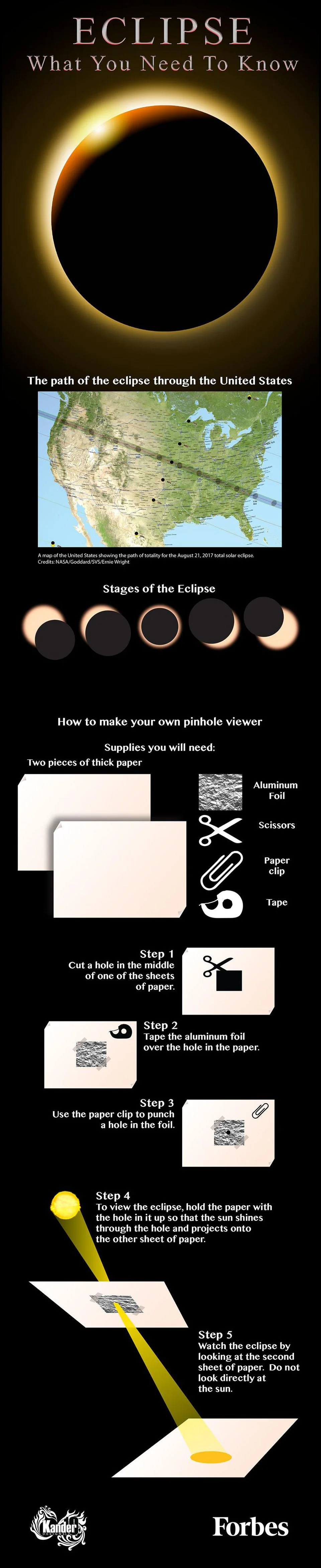 Eclipse: What You Need To Know
