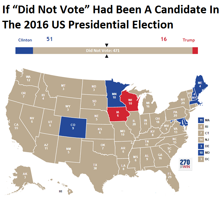 Landslide for the "Did Not Vote" Candidate in the 2016 Election!
