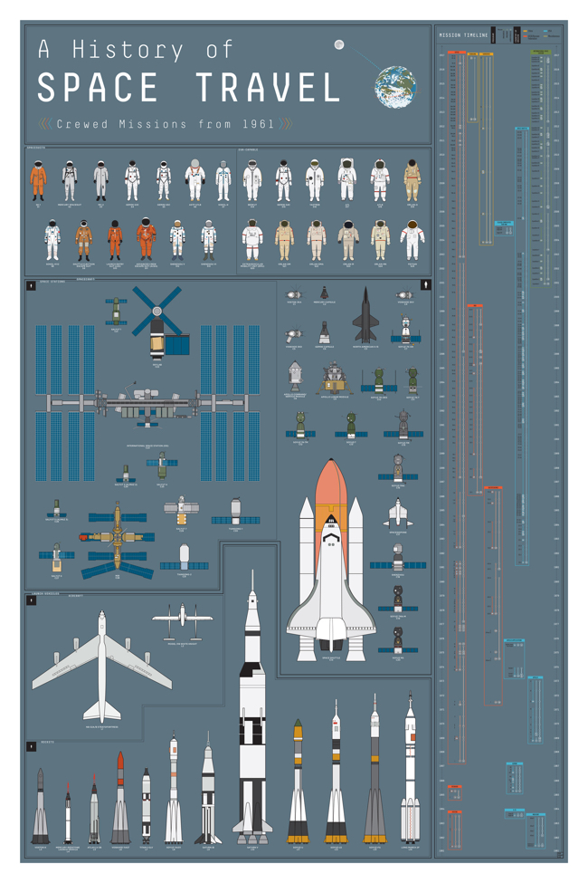 history of space travel in britain