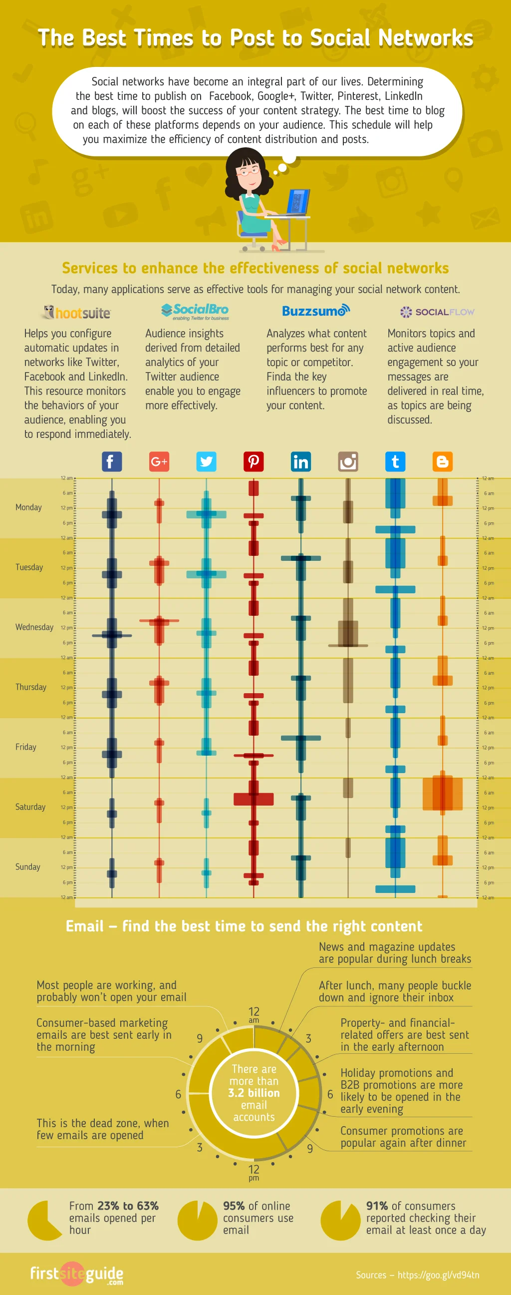 The Best Times to Post to Social Networks