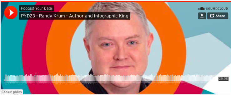 Interviewed on Podcast Your Data