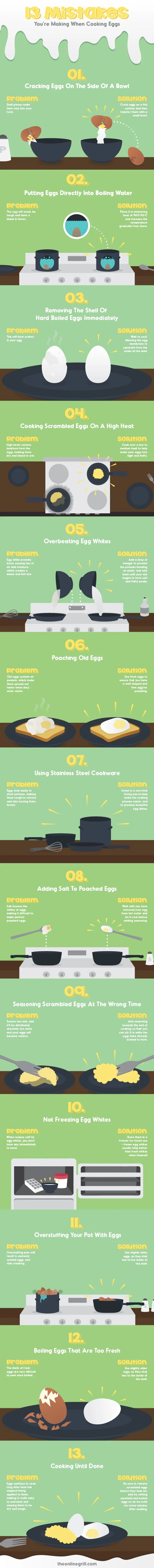 13 Mistakes You’re Making When Cooking Eggs infographic