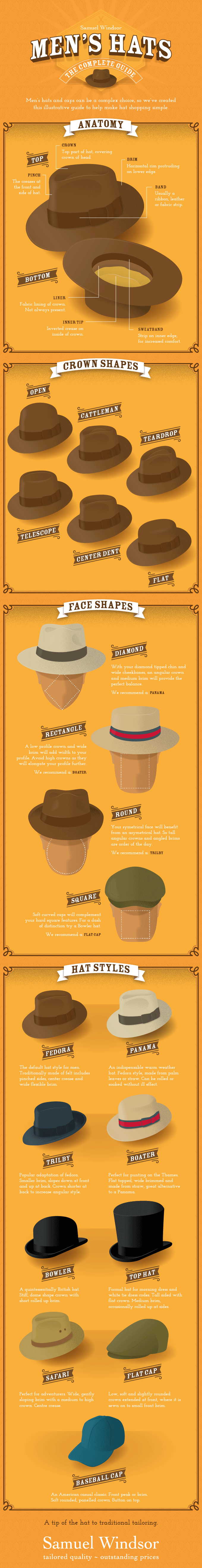 Men's Hats - The Complete Guide