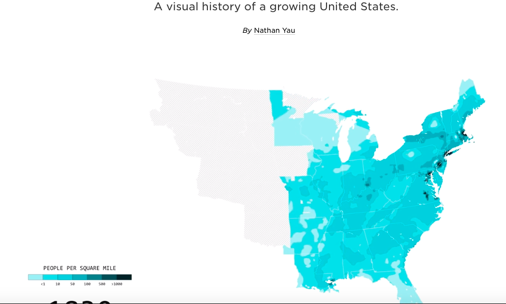 Visual History of US Population