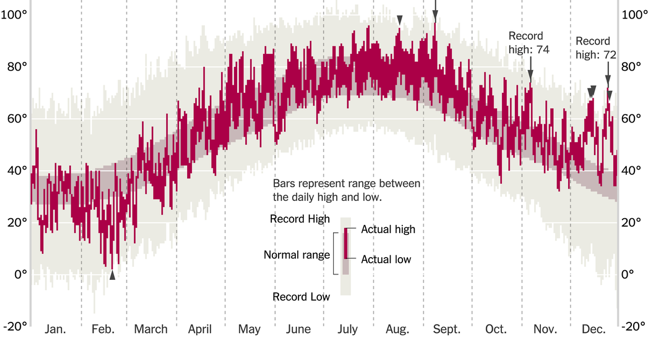 How Much Warmer Was Your City in 2015?