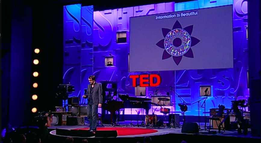 5 Great TED Talks about DataViz