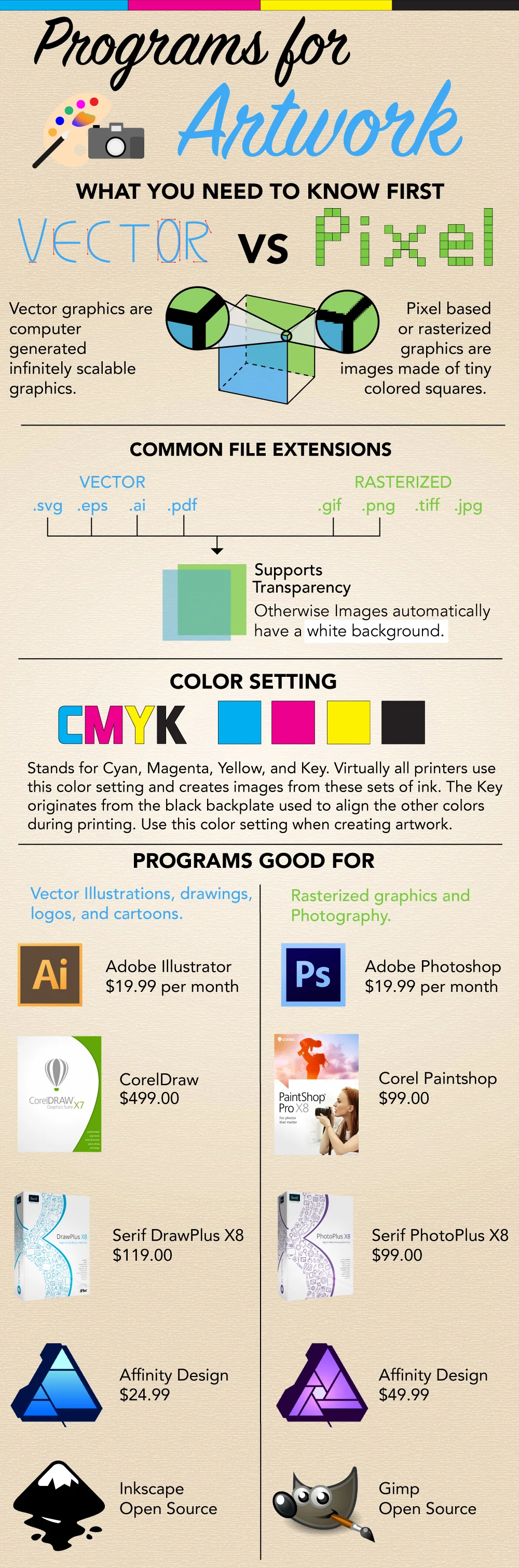 Infographic Design Program