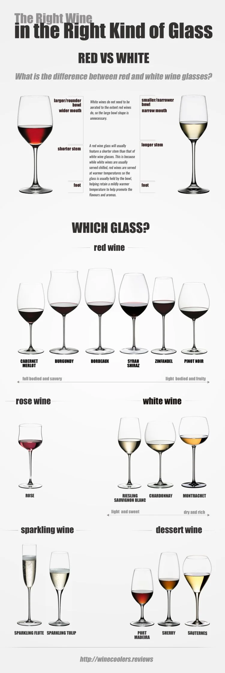 The Right Wine in the Right Kind of Glass