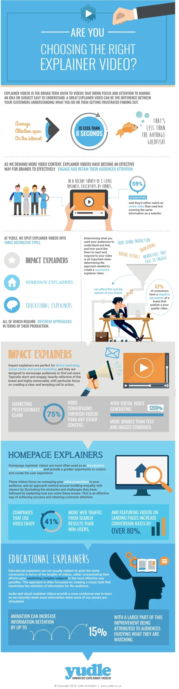 Choosing the Right Explainer Video — Cool Infographics