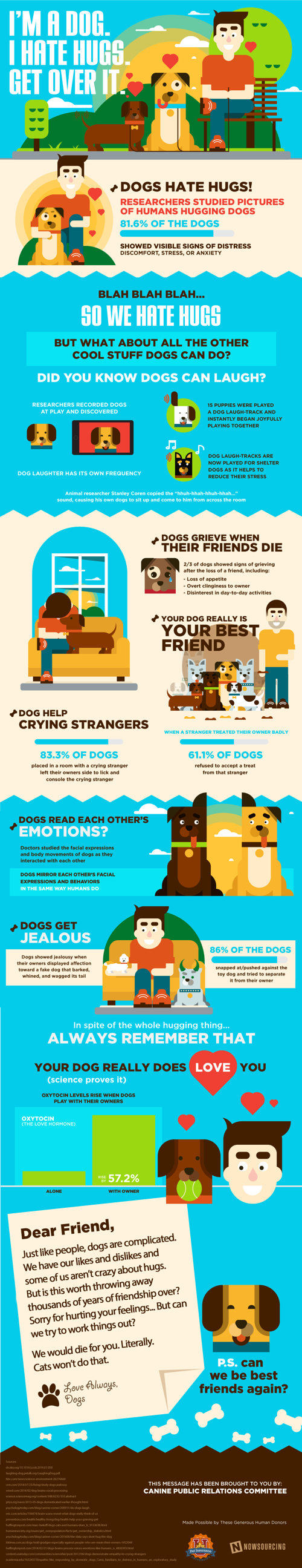 Dogs Hate Hugs