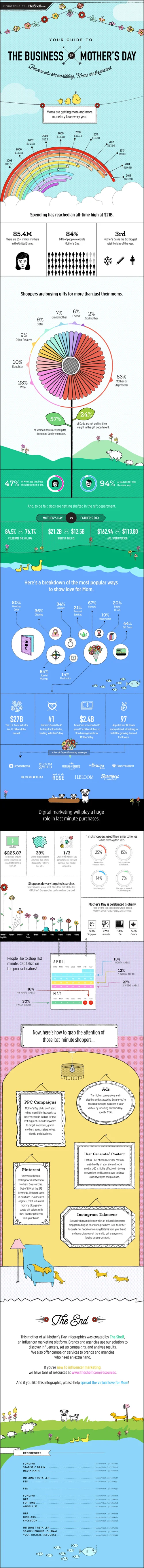 The Mother of All Mother's Day Infographics