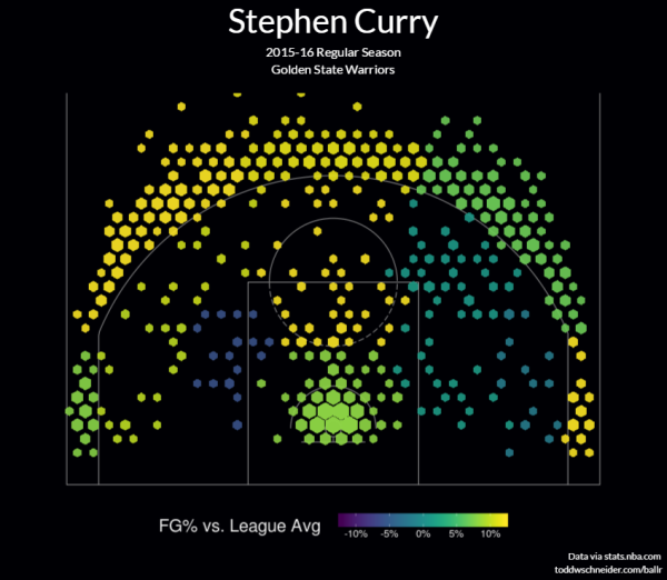 Nba Shot Chart Data