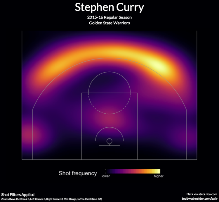 BallR Interactive NBA Shot Charts — Cool Infographics
