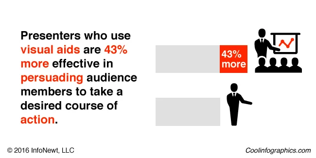 Using Visuals to Enhance Your Credibility