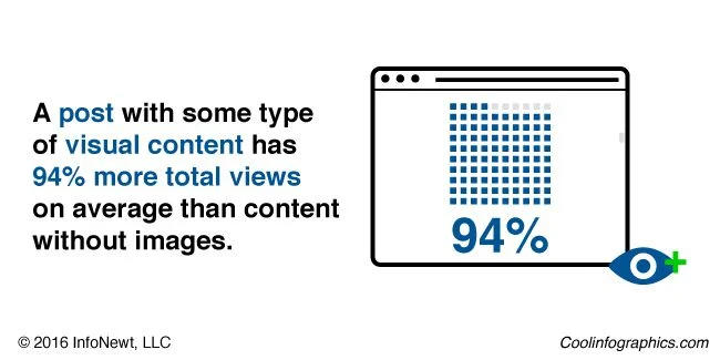 Using Visuals to Enhance Your Credibility