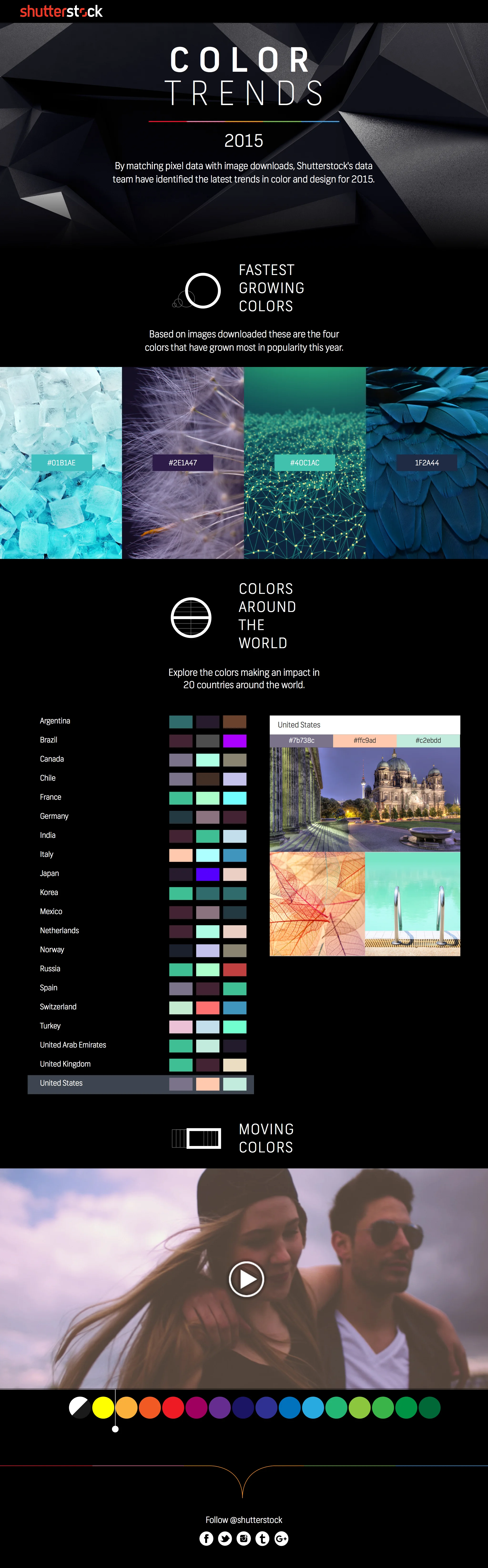 Color Trends from 2015