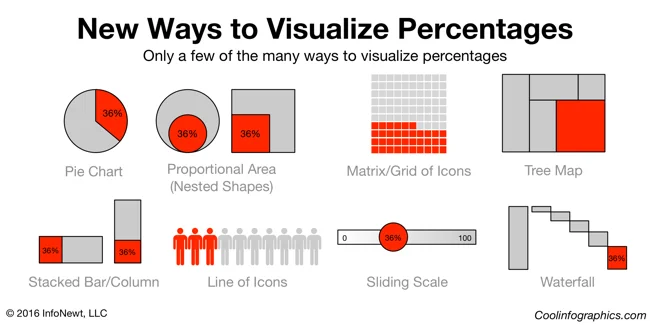 Visualizing+Percentages+650px.jpg