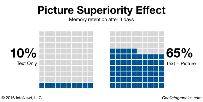 Three Simple Resolutions to Design Better DataViz